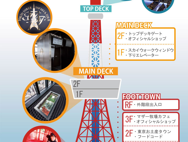 東京タワー内ご案内マップ