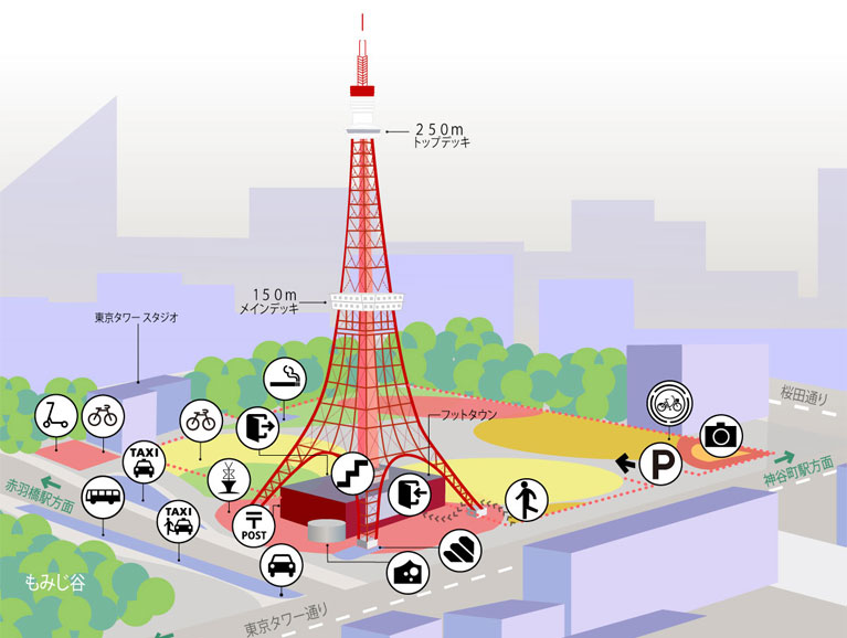 東京タワー全体マップ